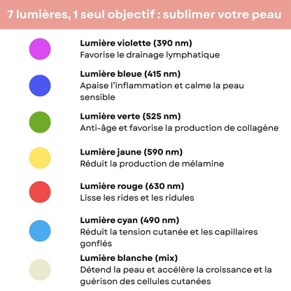 Sculpteur Facial BEAUTIFERA 7 en 1